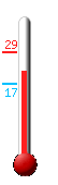 Huidige: 23.0, Max: 28.7, Min: 16.6