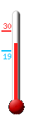 Huidige: 24.9, Max: 30.1, Min: 18.7