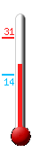 Huidige: 25.4, Max: 30.9, Min: 13.9