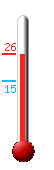 Huidige: 25.6, Max: 26.1, Min: 14.9