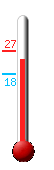 Huidige: 25.7, Max: 27.4, Min: 17.7
