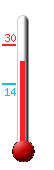 Huidige: 26.6, Max: 29.8, Min: 13.6