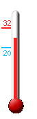 Huidige: 26.7, Max: 31.8, Min: 20.1