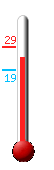 Huidige: 27.7, Max: 29.0, Min: 19.2