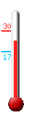 Huidige: 28.7, Max: 29.9, Min: 17.1