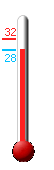 Huidige: 30.1, Max: 32.3, Min: 29.1