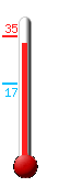 Huidige: 32.0, Max: 34.7, Min: 16.9