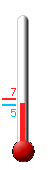 Huidige: 5.4, Max: 7.2, Min: 5.4