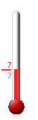 Huidige: 7.3, Max: 12.3, Min: 2.8
