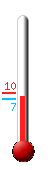 Huidige: 7.6, Max: 9.8, Min: 7.6