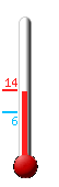Huidige: 8.1, Max: 8.1, Min: 5.9