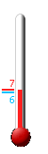 Huidige: 8.6, Max: 14.6, Min: 5.7