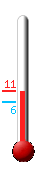 Huidige: 8.9, Max: 10.1, Min: 5.9