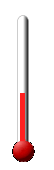 Huidige: 9.2, Max: 14.6, Min: 8.2