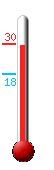Currently: 9.4, Max: 9.5, Min: 9.0