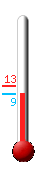 Huidige: 9.8, Max: 12.7, Min: 9.8