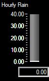 Hourly Rain