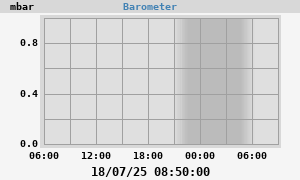 barometer