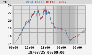 heatchill