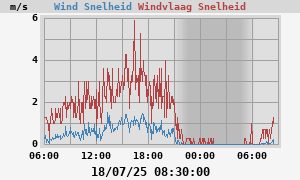 wind