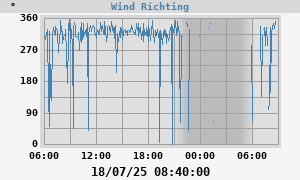 Hi Wind