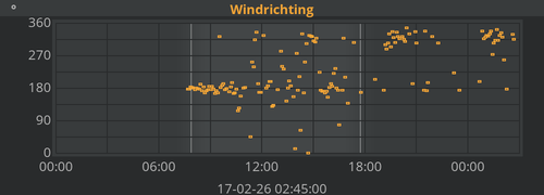 Windrichting