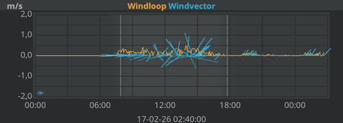 Windvector