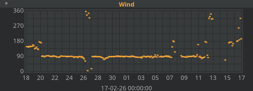 Windrichting
