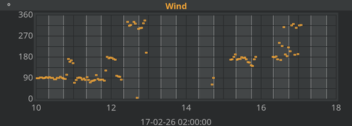 Windrichting