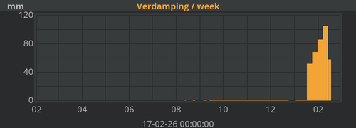Verdamping