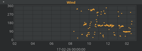 Windrichting